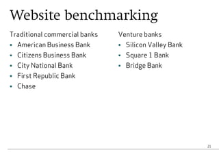 21
Website benchmarking
Traditional commercial banks
 American Business Bank
 Citizens Business Bank
 City National Bank
 First Republic Bank
 Chase
Venture banks
 Silicon Valley Bank
 Square 1 Bank
 Bridge Bank
 