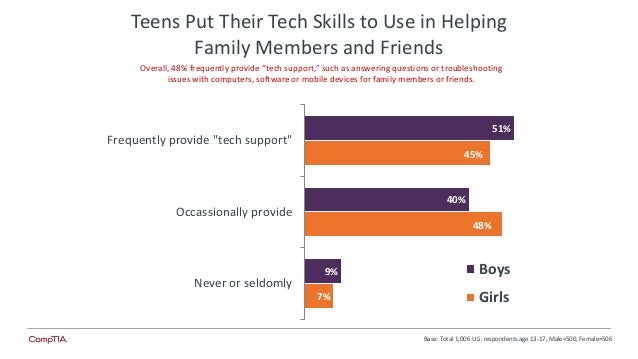 careers for teens
