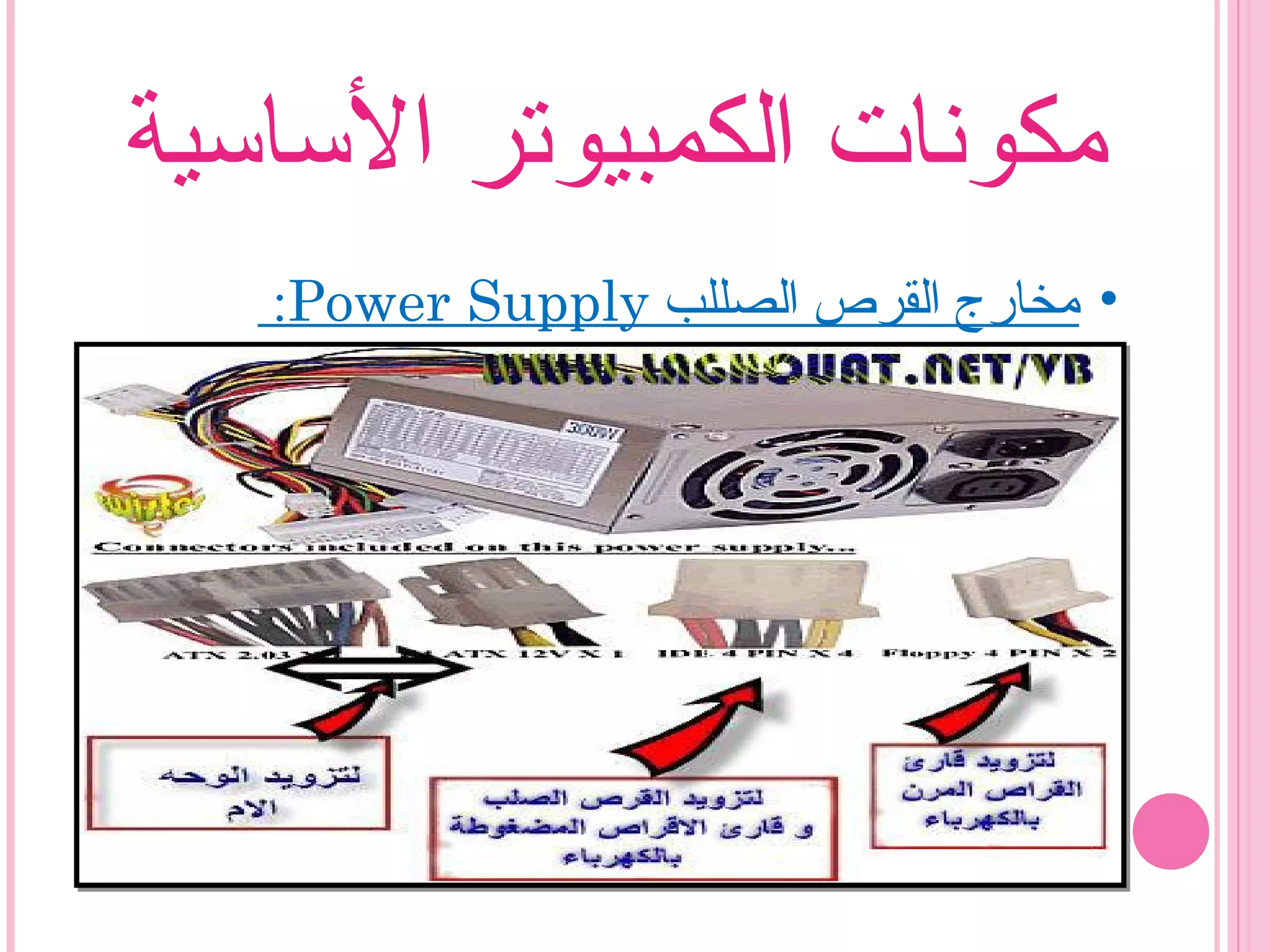 ‫الساسية‬ ‫الكمبيوتر‬ ‫مكونات‬
•‫الصللب‬ ‫القرص‬ ‫مخارج‬Power Supply:
 