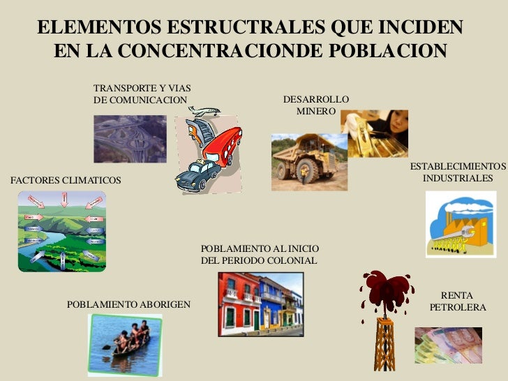 Concentracion de poblacion y tasa de desempleo Concentracion de poblacion y tasa de desempleo