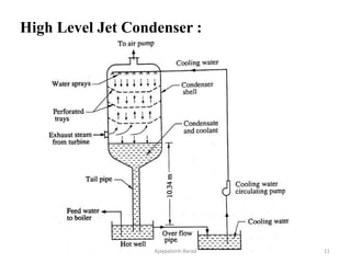 Jet Condenser Model Condenser and Cooling Tower Power Plant Engineering | PPTX