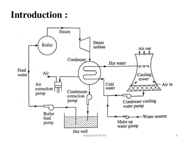 Cooling Tower Condenser Water Piping Diagram