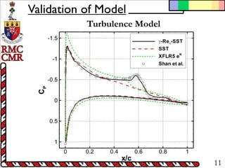 Validation of a Low-Cost Transitional Turbulence Model for Low-Reynolds ...