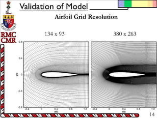 Validation of a Low-Cost Transitional Turbulence Model for Low-Reynolds ...