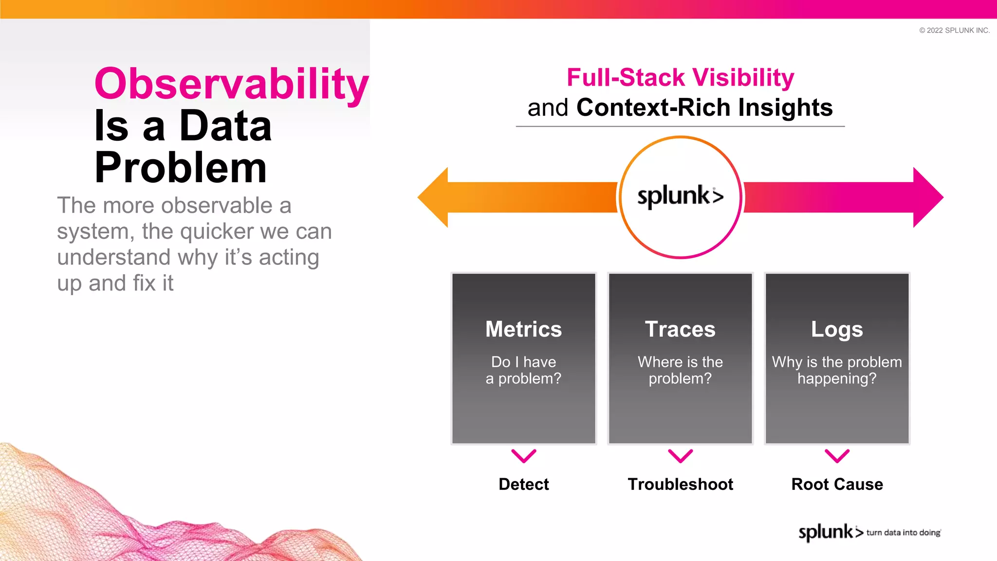 © 2022 SPLUNK INC.
Metrics
Do I have
a problem?
Traces
Where is the
problem?
Logs
Why is the problem
happening?
Detect Troubleshoot Root Cause
Full-Stack Visibility
and Context-Rich Insights
Observability
Is a Data
Problem
The more observable a
system, the quicker we can
understand why it’s acting
up and fix it
 
