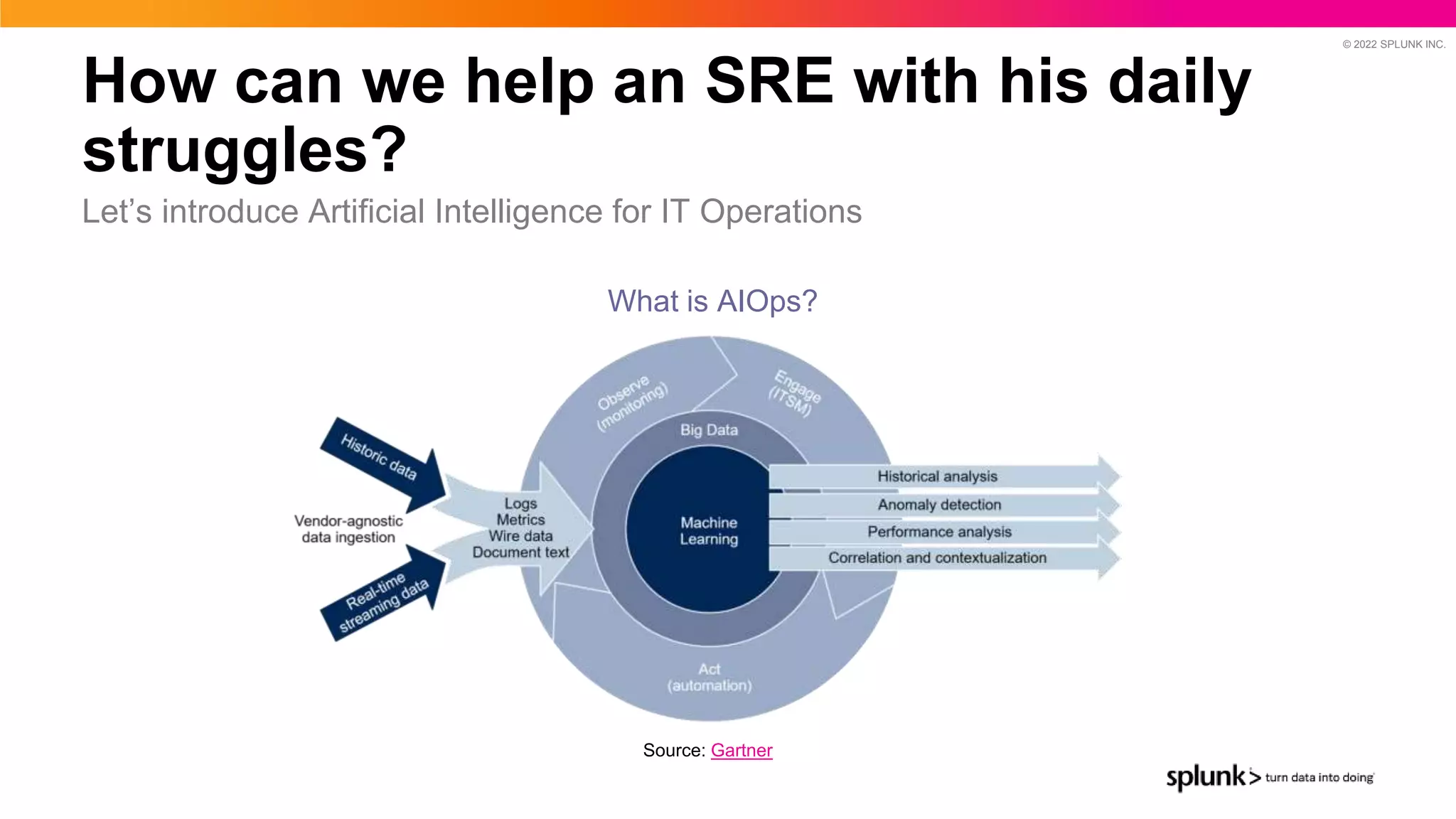 © 2022 SPLUNK INC.
How can we help an SRE with his daily
struggles?
Let’s introduce Artificial Intelligence for IT Operations
What is AIOps?
Source: Gartner
 