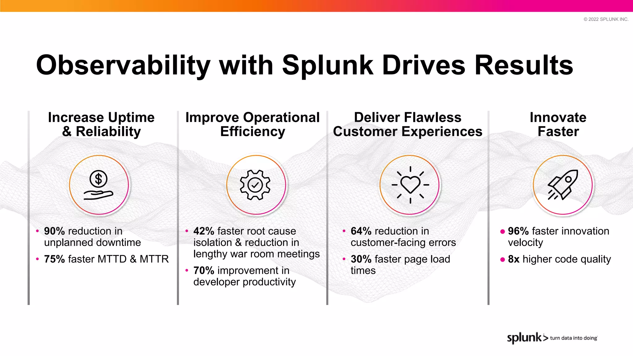 © 2022 SPLUNK INC.
Observability with Splunk Drives Results
• 90% reduction in
unplanned downtime
• 75% faster MTTD & MTTR
Increase Uptime
& Reliability
s
Improve Operational
Efficiency
• 64% reduction in
customer-facing errors
• 30% faster page load
times
Deliver Flawless
Customer Experiences
● 96% faster innovation
velocity
● 8x higher code quality
Innovate
Faster
• 42% faster root cause
isolation & reduction in
lengthy war room meetings
• 70% improvement in
developer productivity
 