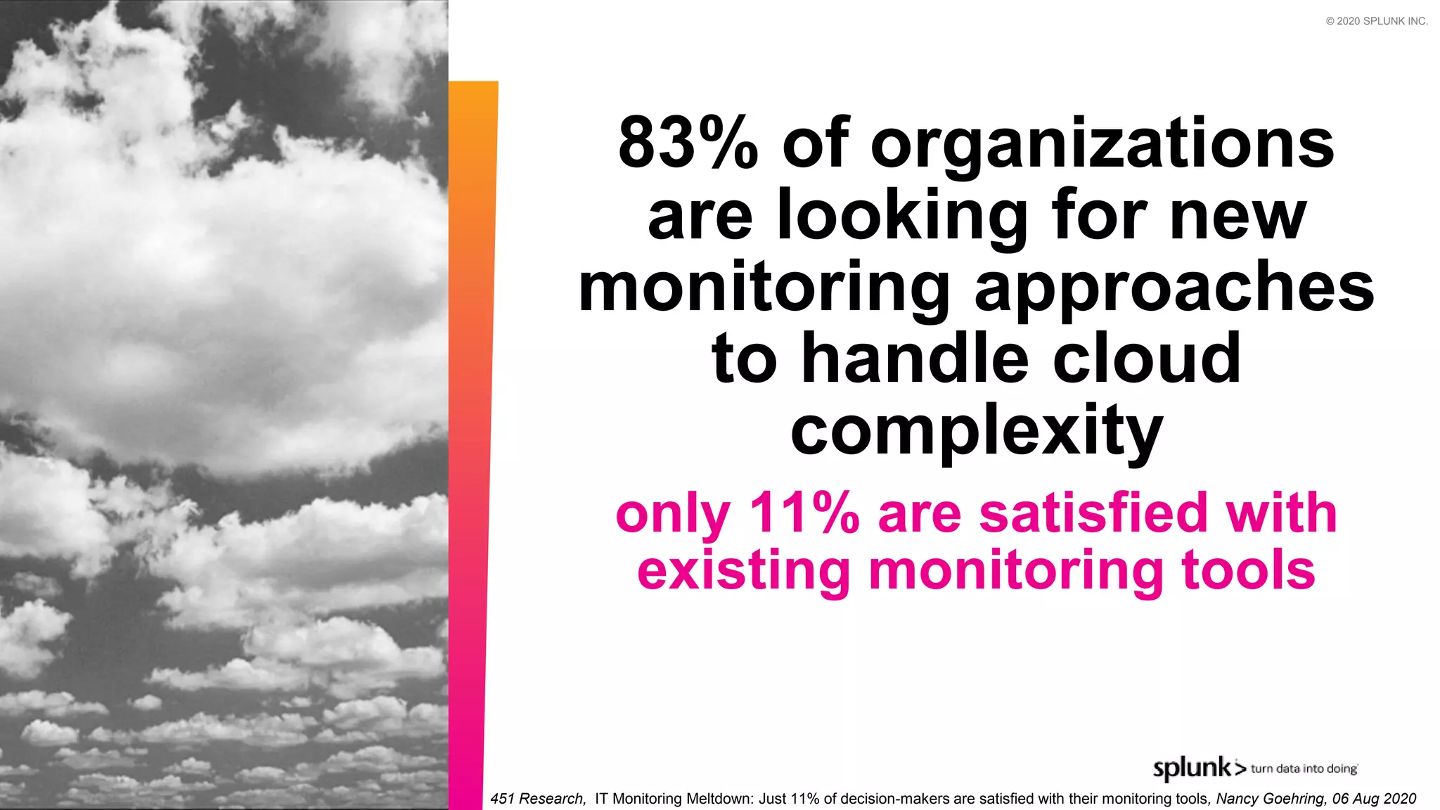 © 2020 SPLUNK INC.
83% of organizations
are looking for new
monitoring approaches
to handle cloud
complexity
only 11% are satisfied with
existing monitoring tools
451 Research, IT Monitoring Meltdown: Just 11% of decision-makers are satisfied with their monitoring tools, Nancy Goehring, 06 Aug 2020
 