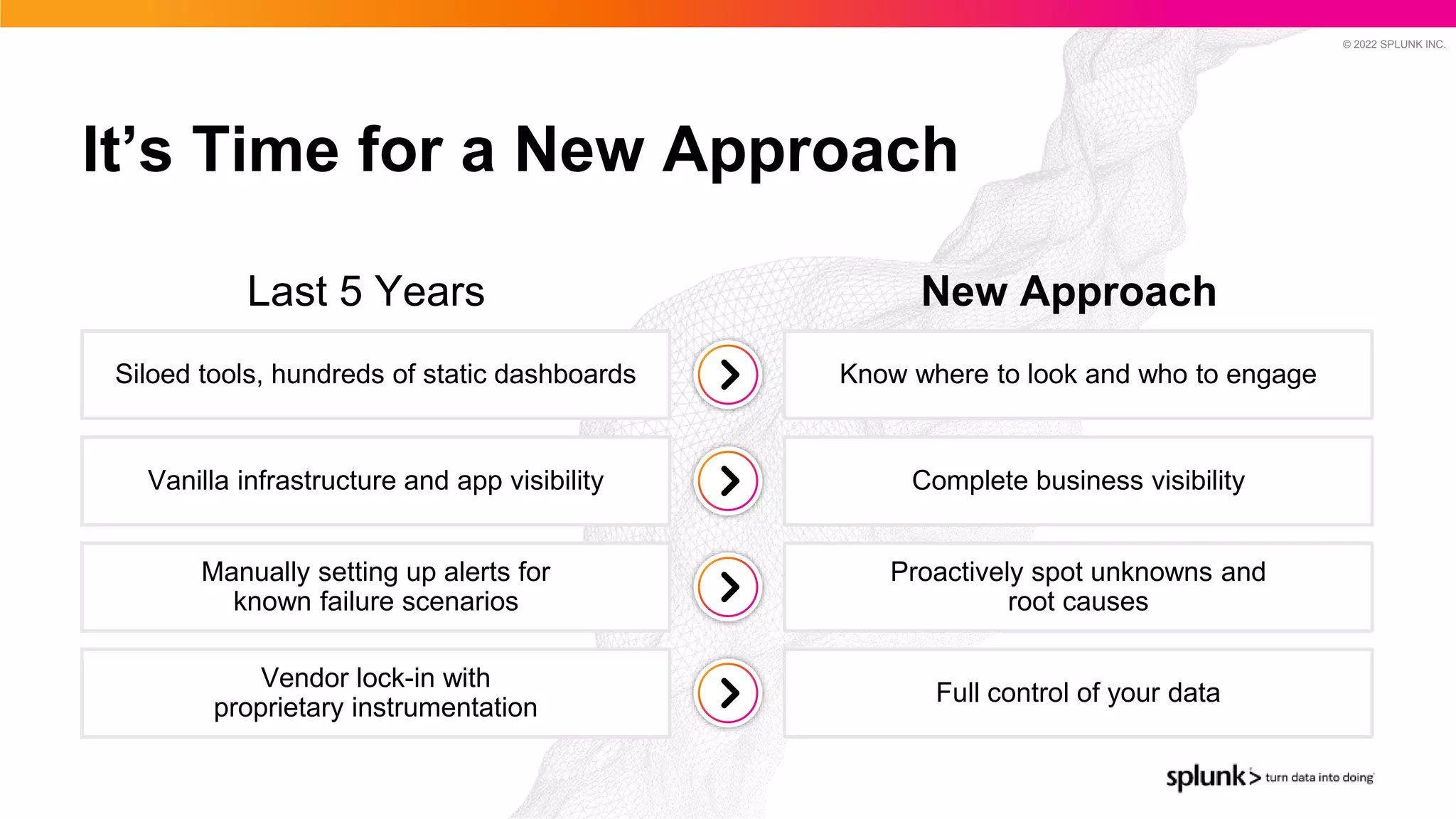 © 2022 SPLUNK INC.
It’s Time for a New Approach
New Approach
Last 5 Years
Siloed tools, hundreds of static dashboards
Vanilla infrastructure and app visibility
Manually setting up alerts for
known failure scenarios
Vendor lock-in with
proprietary instrumentation
Know where to look and who to engage
Complete business visibility
Proactively spot unknowns and
root causes
Full control of your data
 