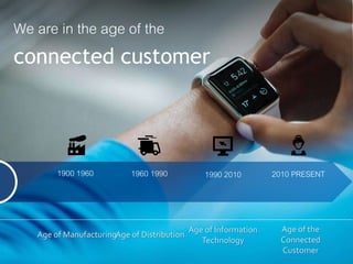 1900 1960 1960 1990 1990 2010 2010 PRESENT
Age of ManufacturingAge of Distribution
Age of Information
Technology
Age of the
Connected
Customer
We are in the age of the
connected customer
 
