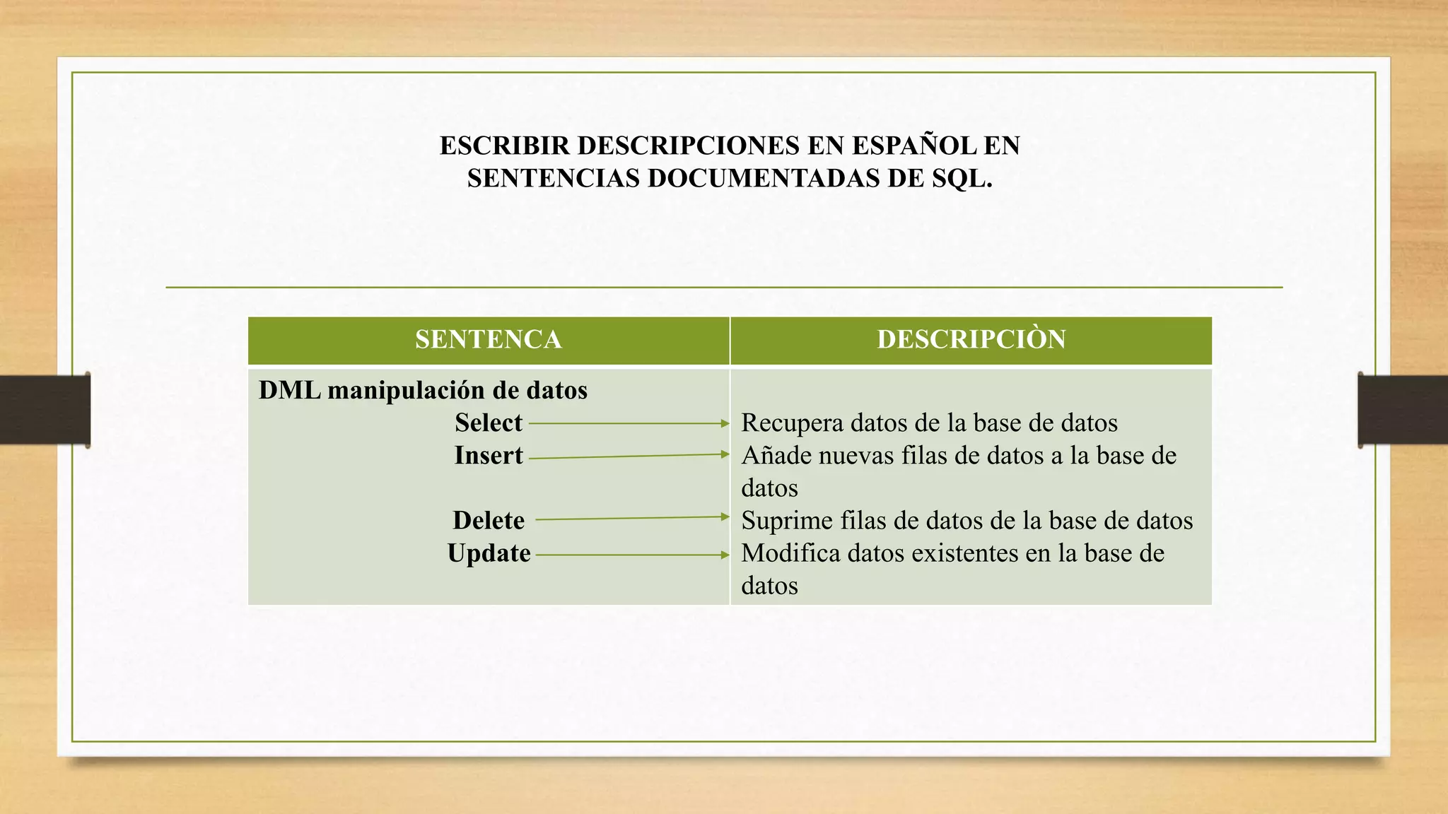 ESCRIBIR DESCRIPCIONES EN ESPAÑOL EN
SENTENCIAS DOCUMENTADAS DE SQL.
SENTENCA DESCRIPCIÒN
DML manipulación de datos
Select
Insert
Delete
Update
Recupera datos de la base de datos
Añade nuevas filas de datos a la base de
datos
Suprime filas de datos de la base de datos
Modifica datos existentes en la base de
datos
 