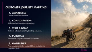 CUSTOMER JOURNEY MAPPING
1. AWARENESS
Online ads or social media.
2. CONSIDERATION
Website chat, financing calculators.
3. VISIT & DEMO
Test ride scheduled, safety briefing provided.
4. PURCHASE
Paperwork E-signed in under 30 minutes.
5. OWNERSHIP
First-service reminder text at 400 mi; invitation to
new-rider clinic.
 