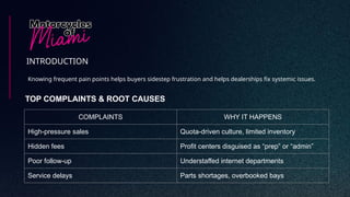 Knowing frequent pain points helps buyers sidestep frustration and helps dealerships fix systemic issues.
INTRODUCTION
TOP COMPLAINTS & ROOT CAUSES
COMPLAINTS WHY IT HAPPENS
High-pressure sales Quota-driven culture, limited inventory
Hidden fees Profit centers disguised as “prep” or “admin”
Poor follow-up Understaffed internet departments
Service delays Parts shortages, overbooked bays
 