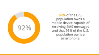 92% of the U.S.
population owns a
mobile device capable of
receiving SMS messages
and that 91% of the U.S.
population owns a
smartphone.
 