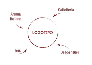 Caffetteria
Aroma
italiano


           Logotipo



   Tres                Desde 1964
 