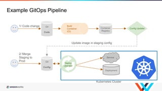 Three pillars of GitOps
Pipelines
Observability
Control
Observability
Monitoring
Logging
Tracing & Visualization
>>> Holis...