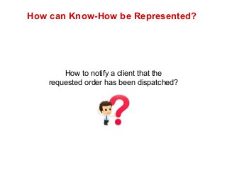 How can Know-How be Represented? 
How to notify a client that the 
requested order has been dispatched? 
 