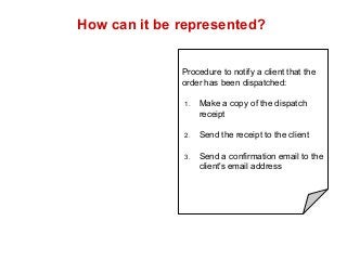 How can it be represented? 
Procedure to notify a client that the 
order has been dispatched: 
1. Make a copy of the dispatch 
receipt 
2. Send the receipt to the client 
3. Send a confirmation email to the 
client's email address 
 