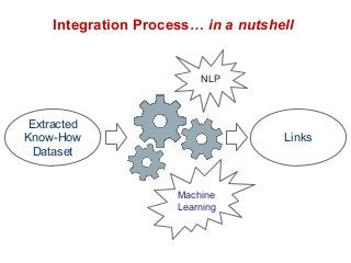 Integration Process… in a nutshell 
Extracted 
Know-How 
Dataset 
Links 
NLP 
Machine 
Learning 
 