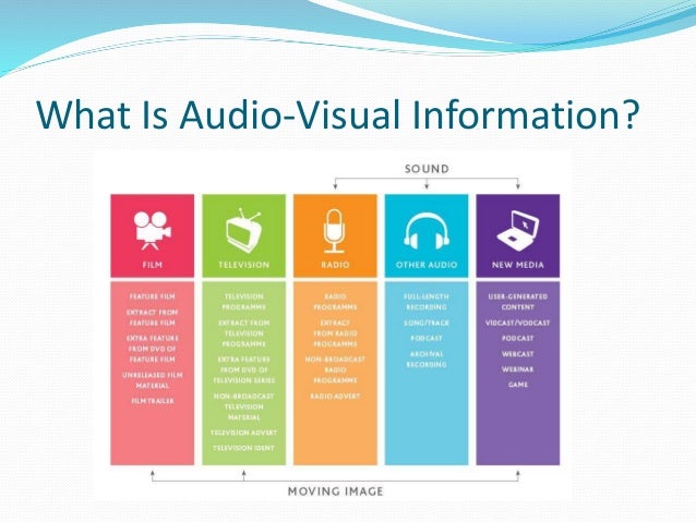 Finding audio visual resources in Goldsmiths Library