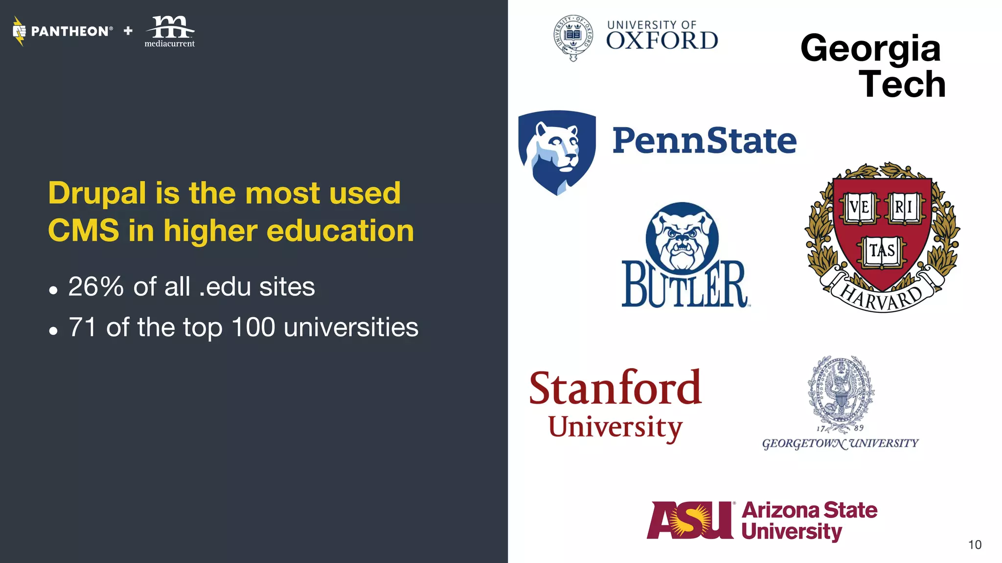 Drupal is the most used
CMS in higher education
● 26% of all .edu sites
● 71 of the top 100 universities
10
Georgia
Tech
 