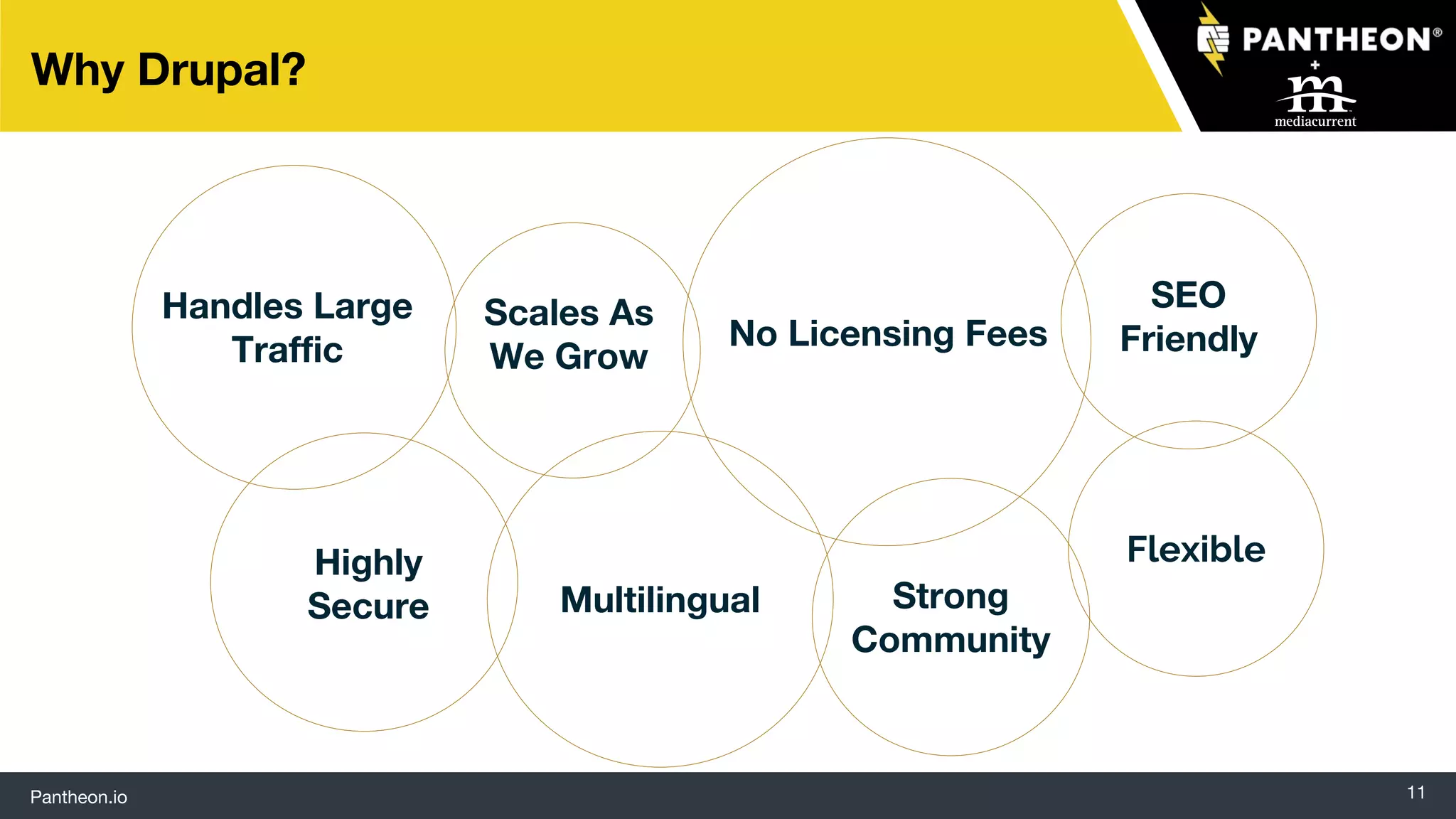 Pantheon.io 11
Why Drupal?
Handles Large
Traffic
Multilingual
Highly
Secure
SEO
FriendlyNo Licensing Fees
Strong
Community
Flexible
Scales As
We Grow
 