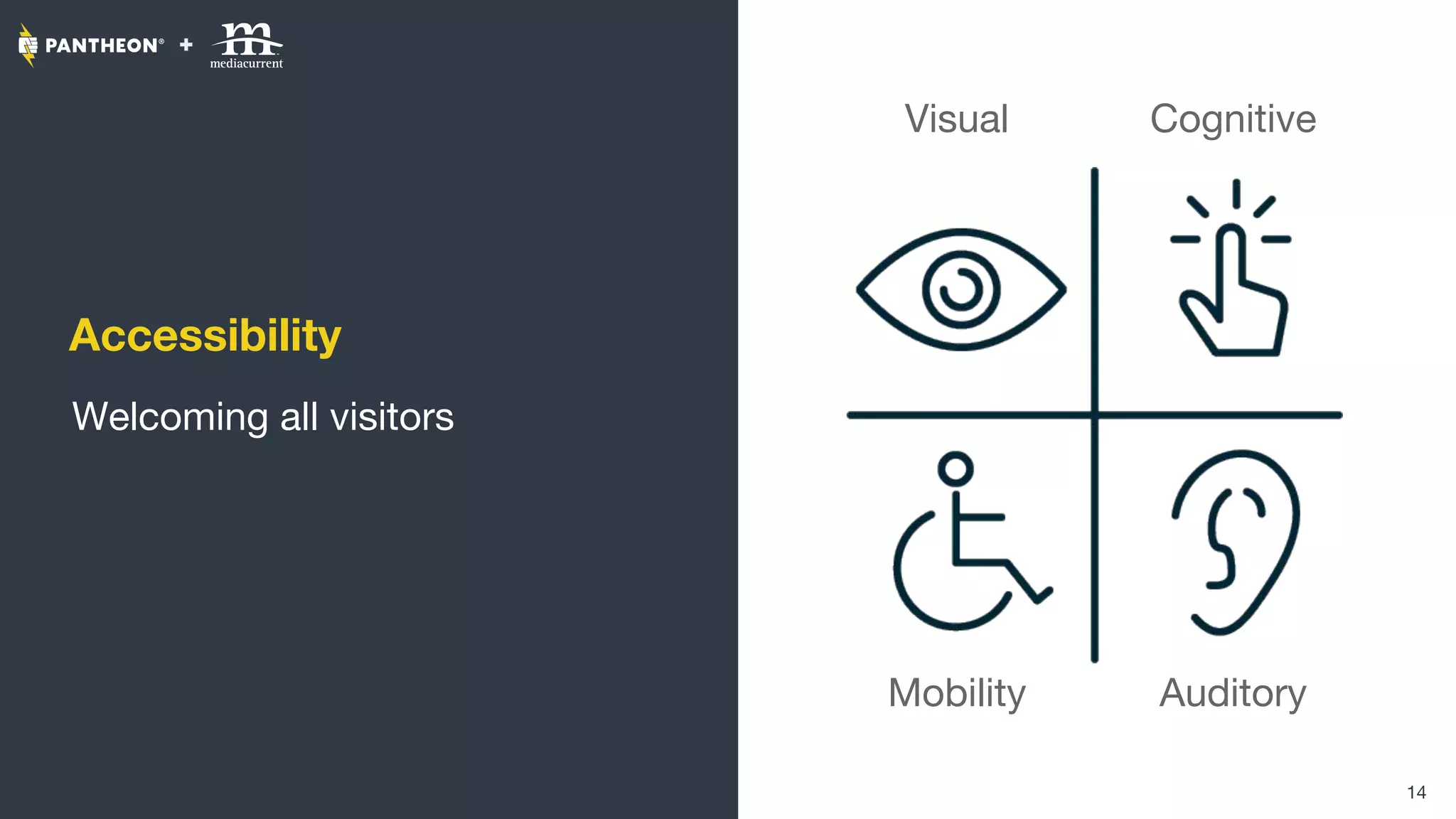 Accessibility
Welcoming all visitors
14
Visual
Mobility
Cognitive
Auditory
 