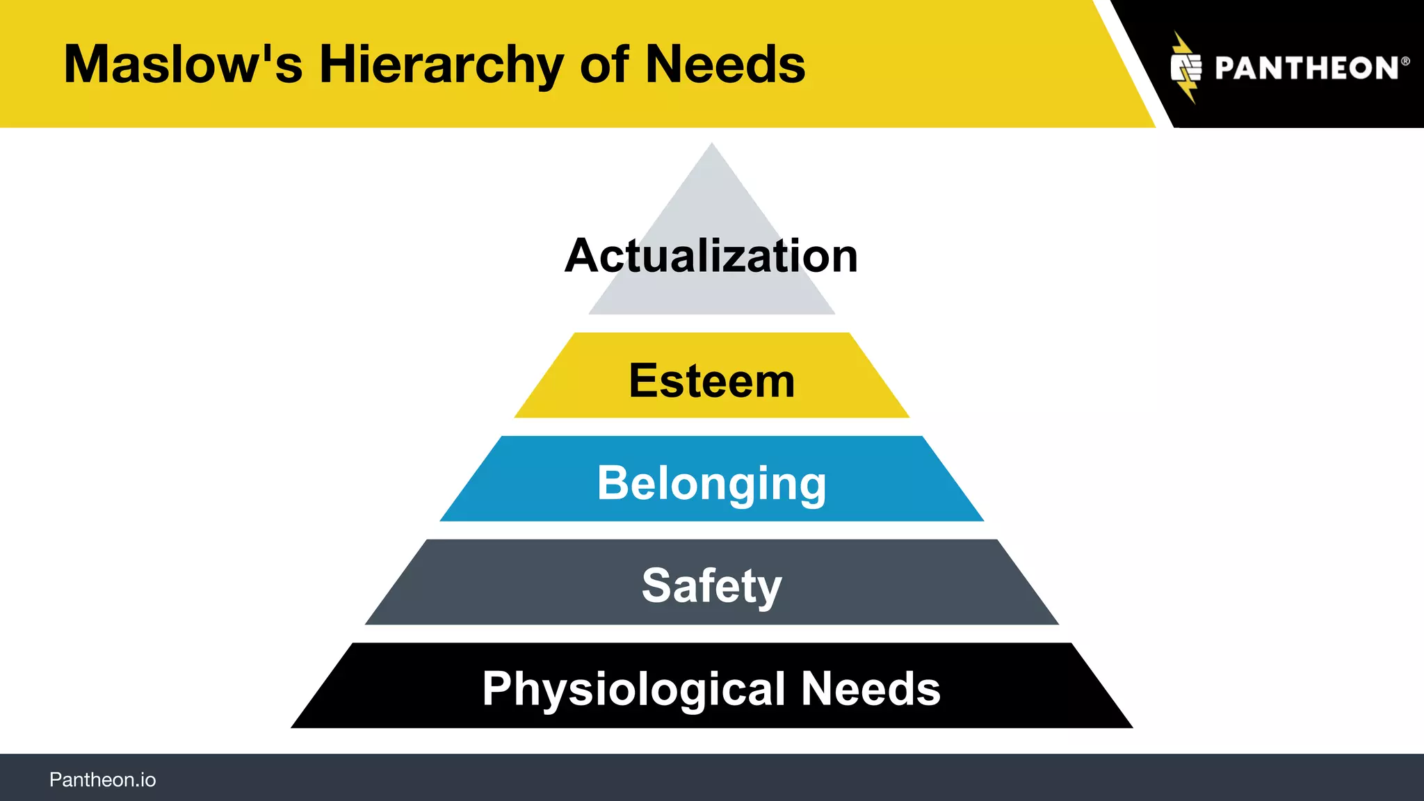 Pantheon.io
Maslow's Hierarchy of Needs
Physiological Needs
Safety
Belonging
Esteem
Actualization
 