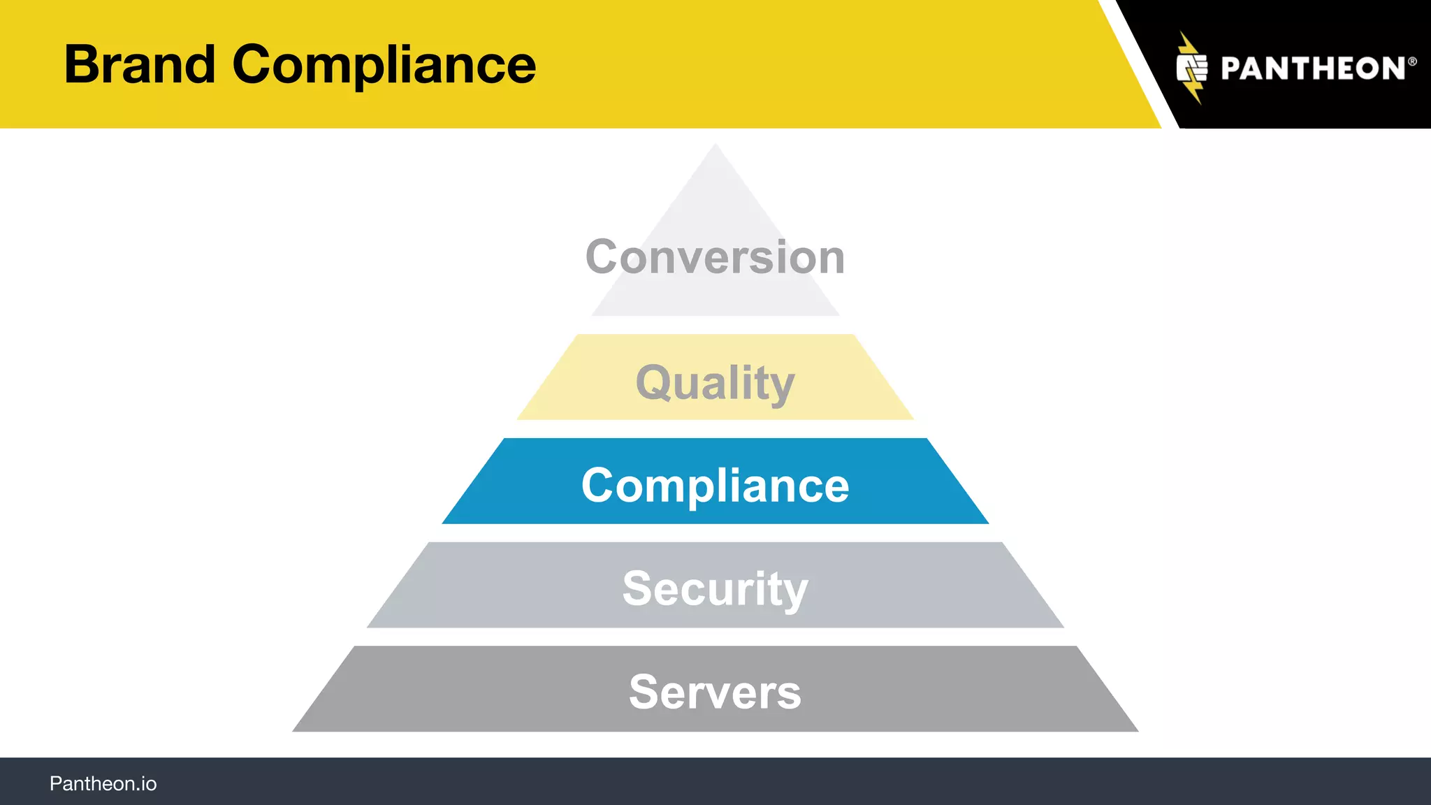 Pantheon.io
Brand Compliance
Servers
Security
Compliance
Quality
Conversion
 