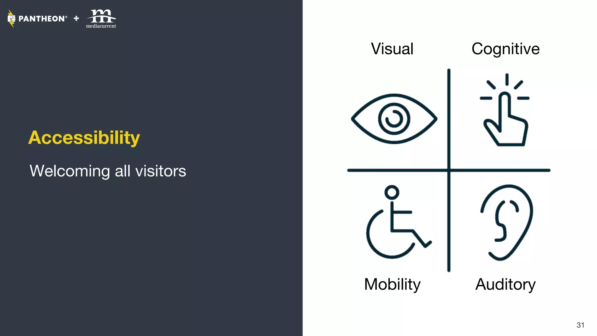 Accessibility
Welcoming all visitors
31
Visual
Mobility
Cognitive
Auditory
 