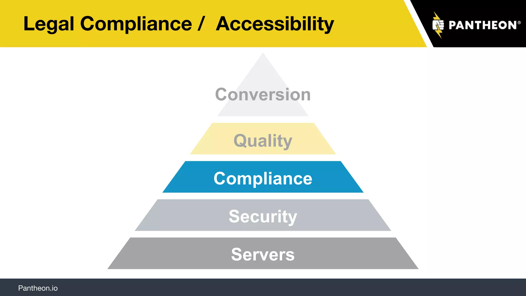 Pantheon.io
Legal Compliance / Accessibility
Servers
Security
Compliance
Quality
Conversion
 