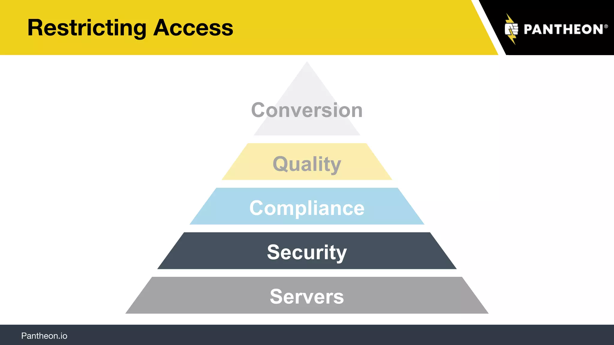 Pantheon.io
Restricting Access
Servers
Security
Compliance
Quality
Conversion
 
