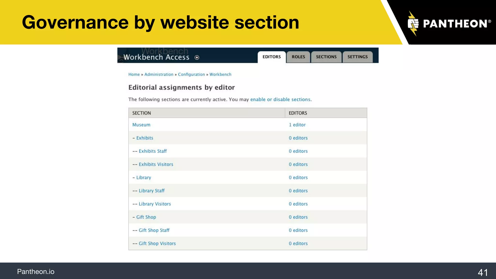 Pantheon.io
Governance by website section
41
 