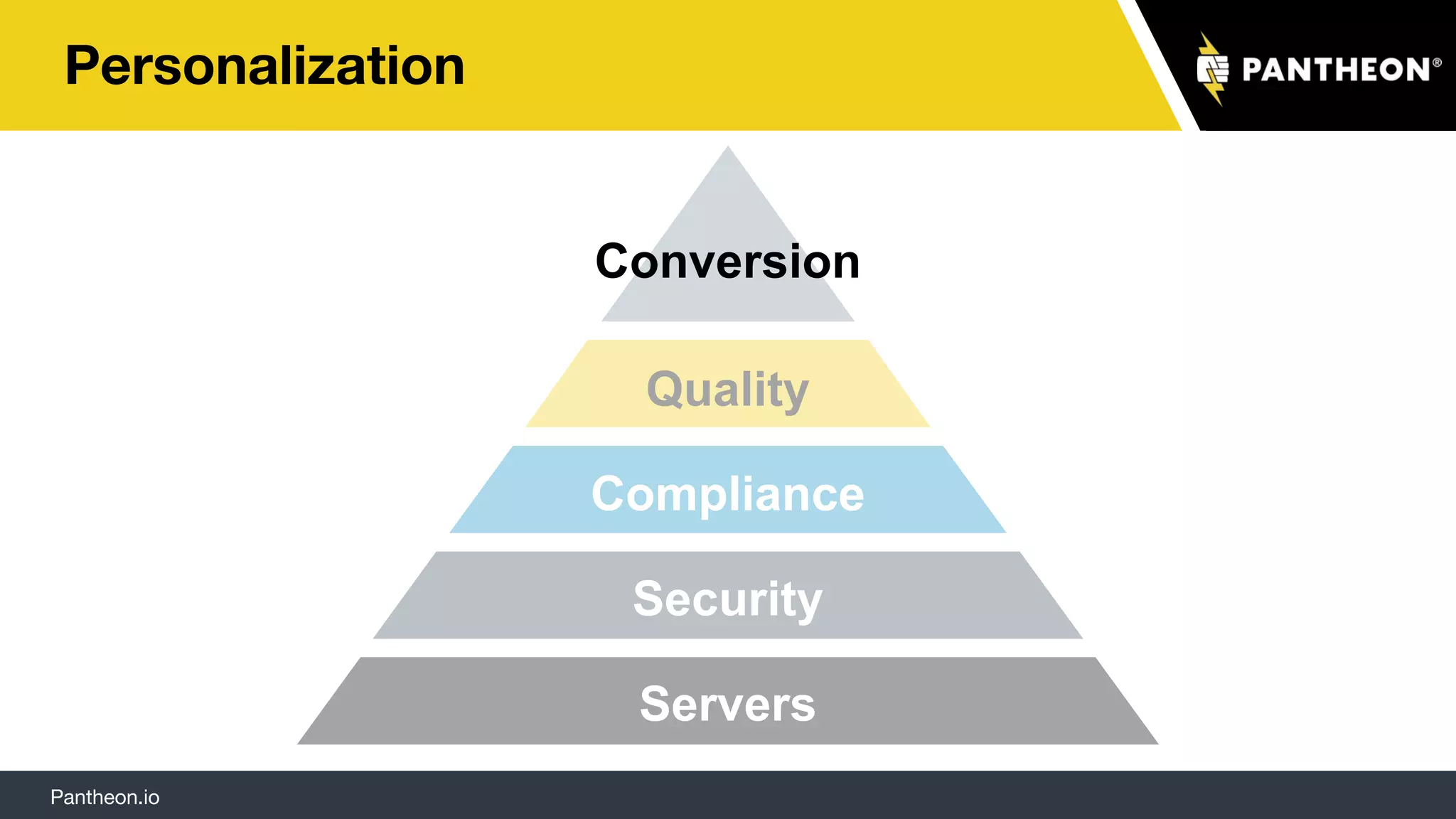 Pantheon.io
Personalization
Servers
Security
Compliance
Quality
Conversion
 