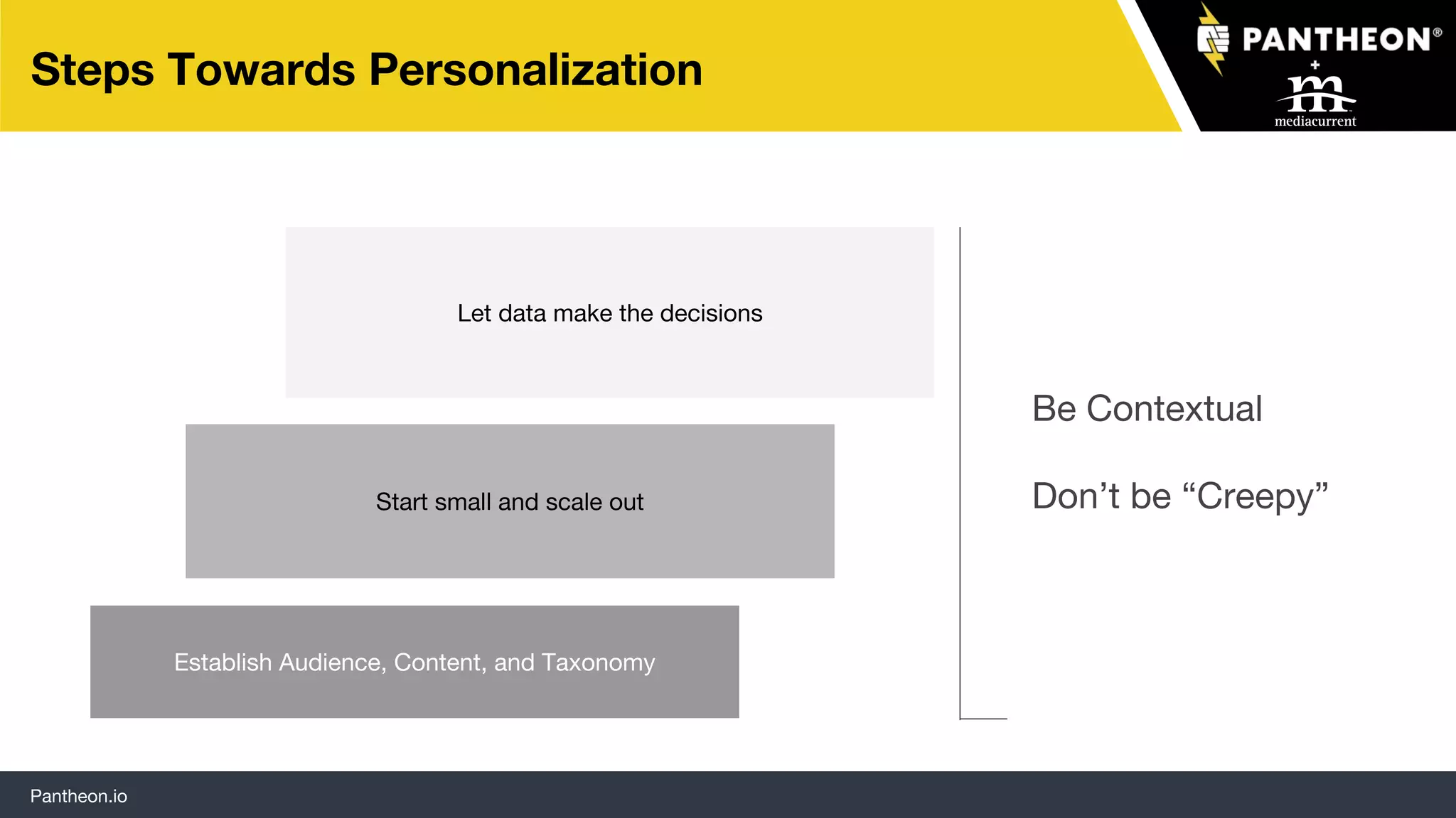 Pantheon.io
Steps Towards Personalization
Establish Audience, Content, and Taxonomy
Start small and scale out
Let data make the decisions
Be Contextual
Don’t be “Creepy”
 