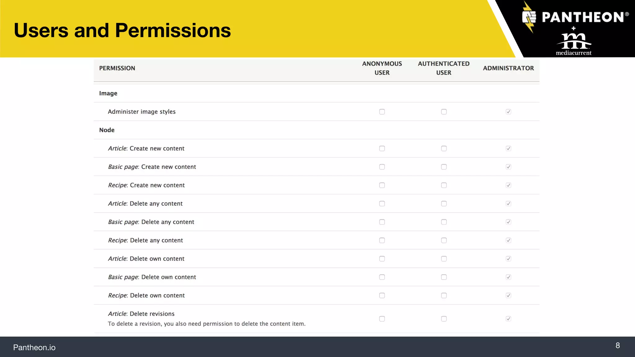 Pantheon.io 8
Users and Permissions
 