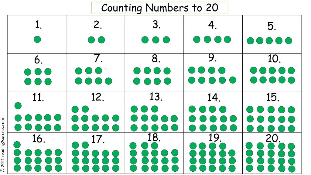 how to teach kids addition to 20 using a number line