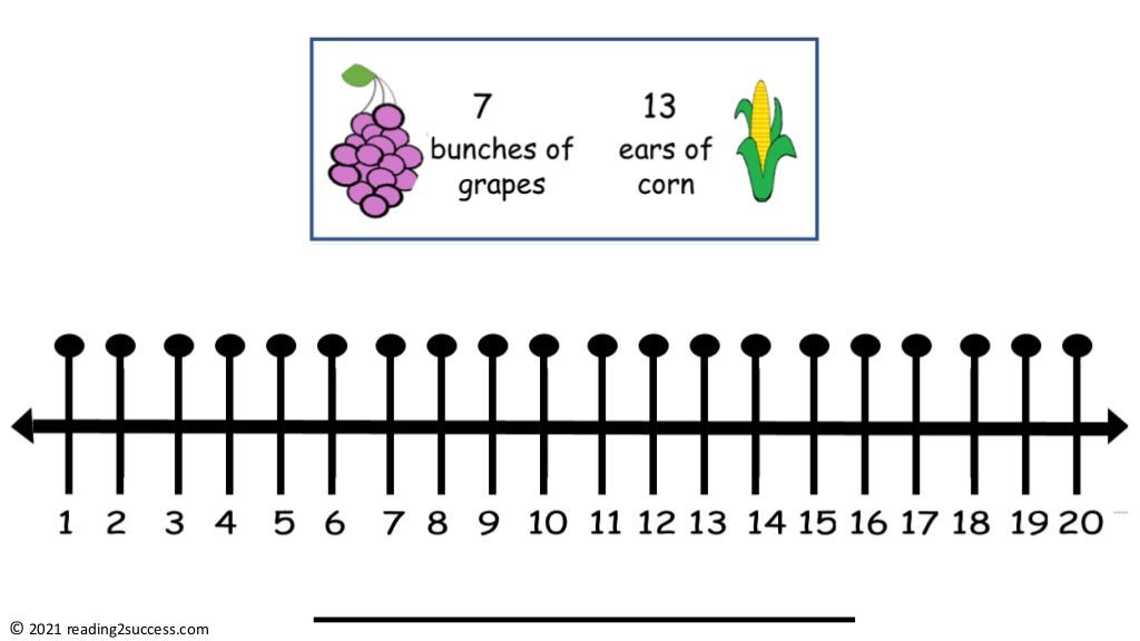 How to Teach Kids Addition to 20 Using a Number Line numberlines