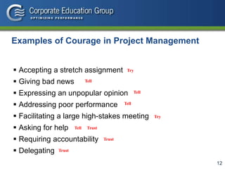 Courage in Project Management
