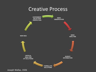 creativity @ work 5 --- creativity and barriers | PPTX