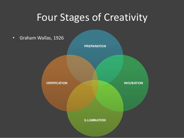 creativity @ work 5 --- creativity and barriers
