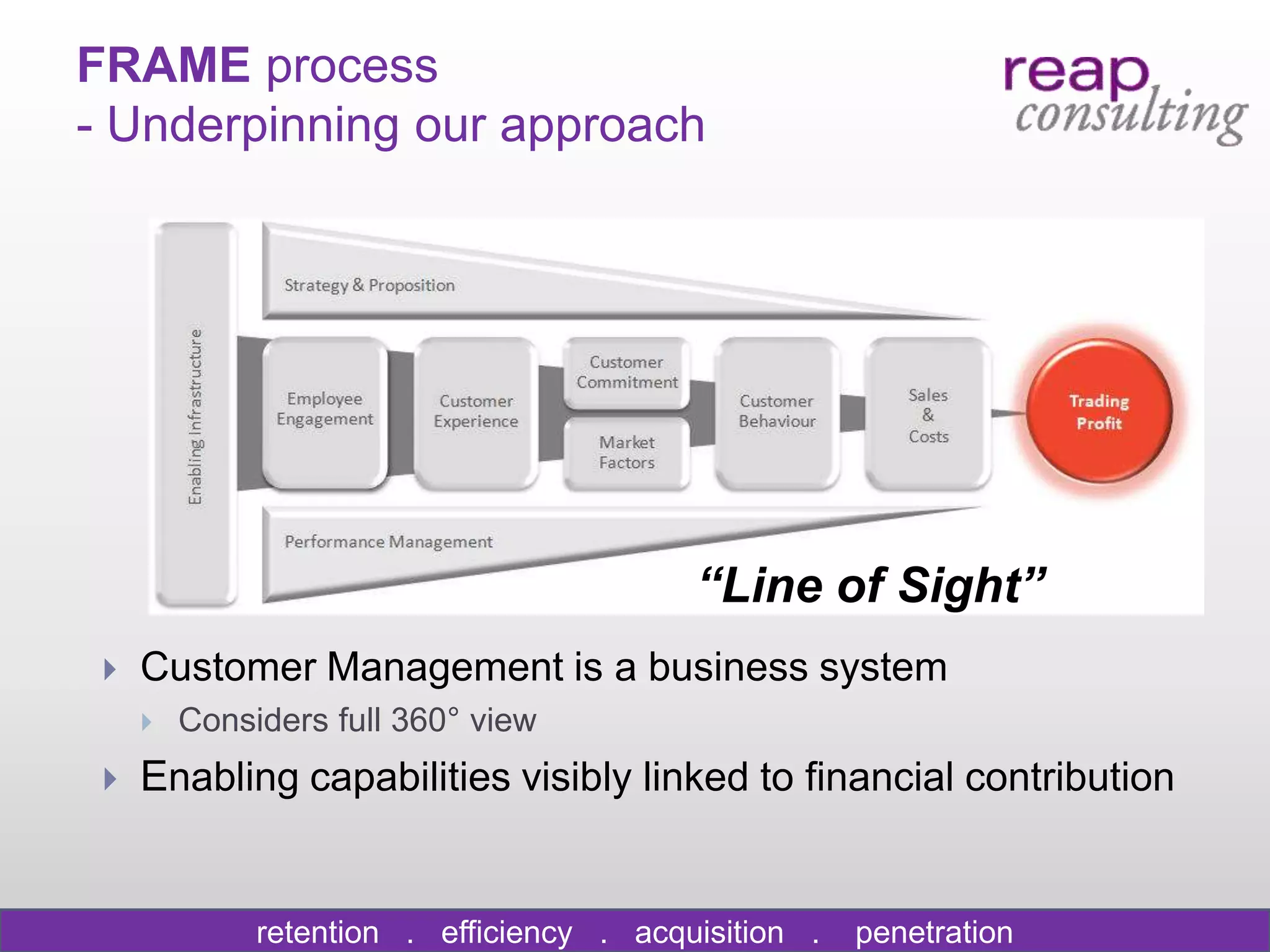 FRAME process
- Underpinning our approach




                                           “Line of Sight”
    Customer Management is a business system
        Considers full 360° view
    Enabling capabilities visibly linked to financial contribution


              retention . efficiency . acquisition .   penetration
 