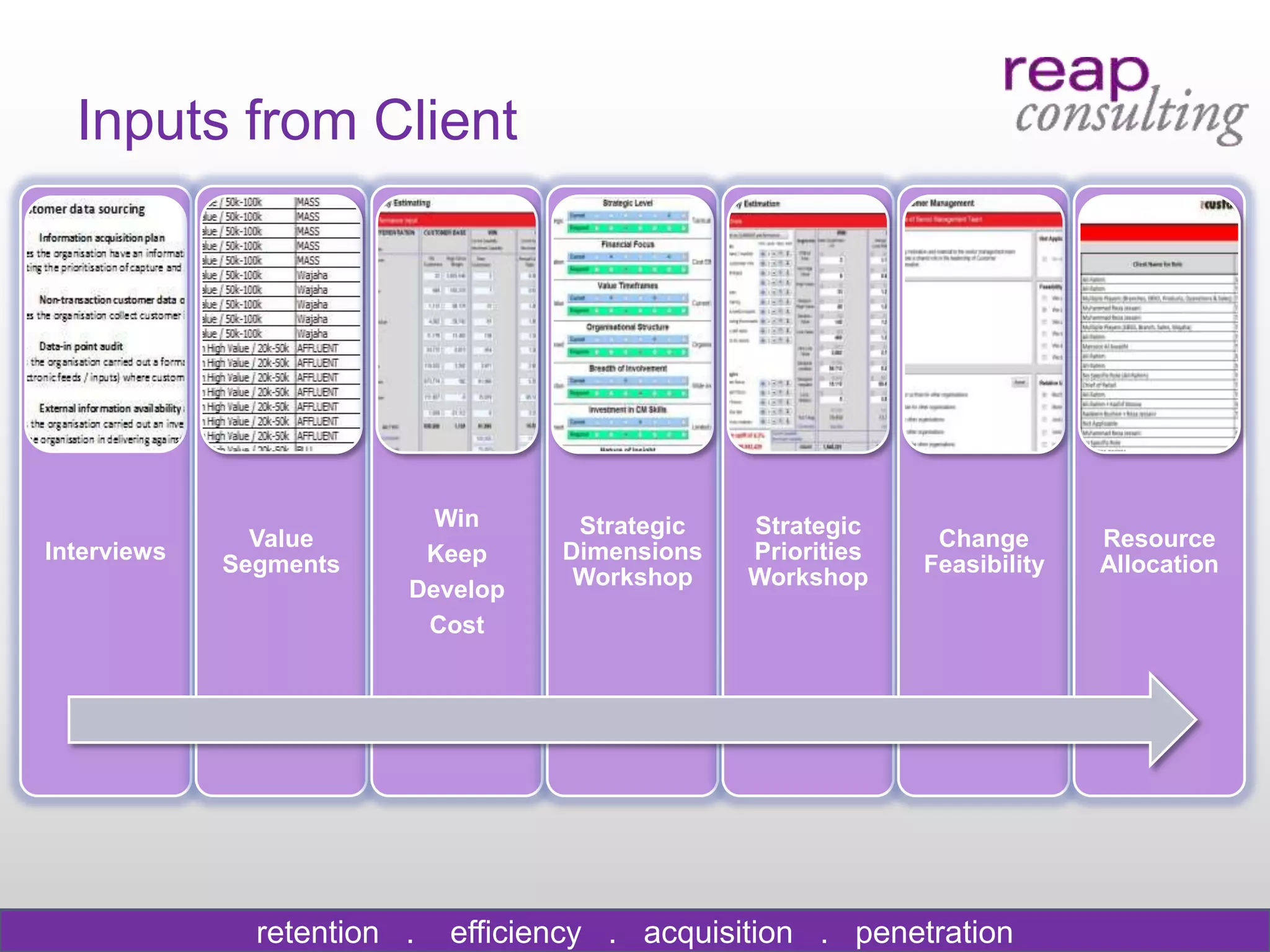 Inputs from Client




                           Win       Strategic   Strategic
               Value                                           Change       Resource
Interviews                Keep      Dimensions   Priorities
             Segments                                         Feasibility   Allocation
                         Develop     Workshop    Workshop
                          Cost




               retention .   efficiency . acquisition . penetration
 