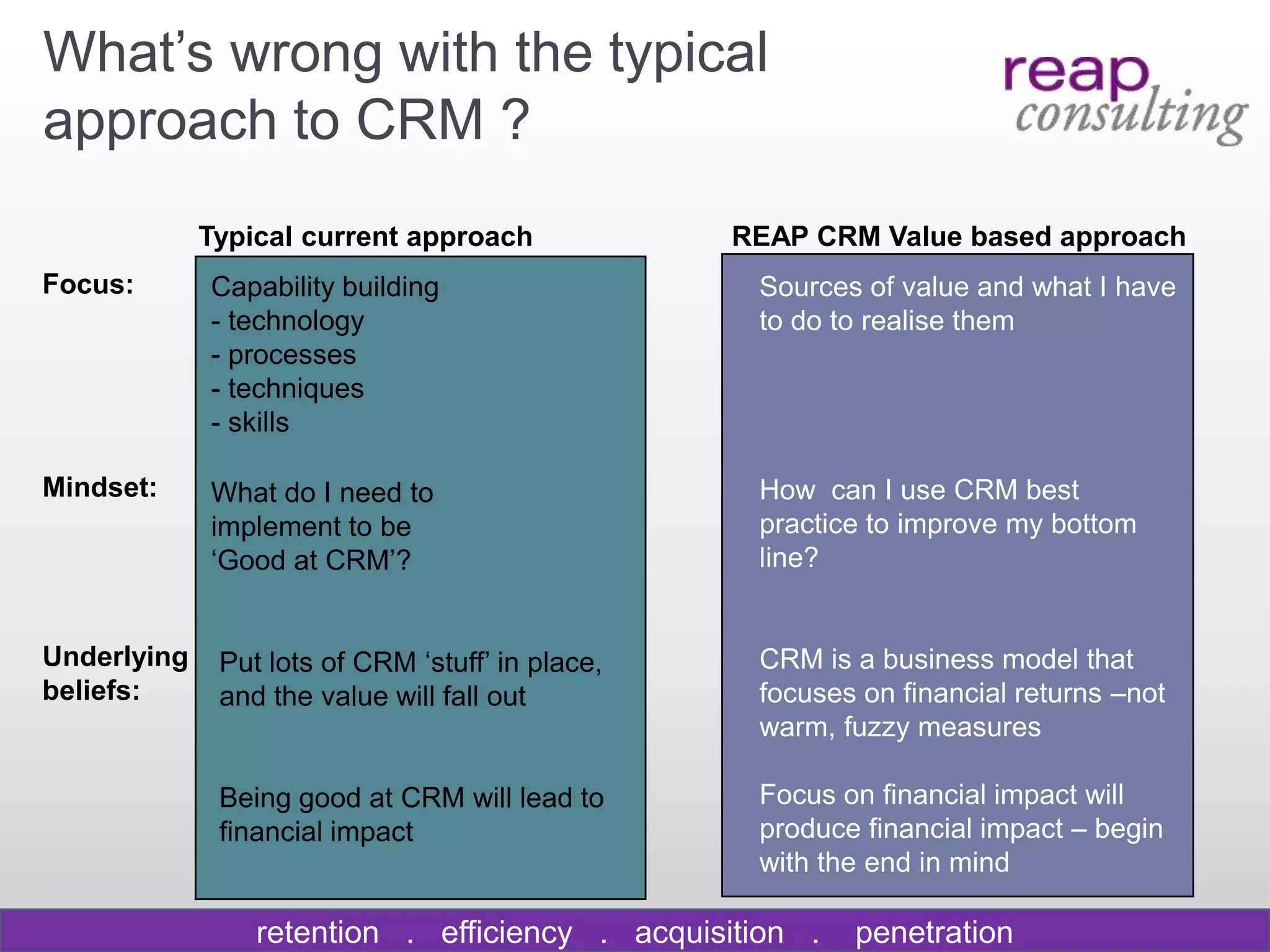 What‟s wrong with the typical
approach to CRM ?
             Typical current approach             REAP CRM Value based approach
Focus:       Capability building                   Sources of value and what I have
             - technology                          to do to realise them
             - processes
             - techniques
             - skills

Mindset:     What do I need to                     How can I use CRM best
             implement to be                       practice to improve my bottom
             „Good at CRM‟?                        line?


Underlying    Put lots of CRM „stuff‟ in place,    CRM is a business model that
beliefs:      and the value will fall out          focuses on financial returns –not
                                                   warm, fuzzy measures

              Being good at CRM will lead to       Focus on financial impact will
              financial impact                     produce financial impact – begin
                                                   with the end in mind

                 retention . efficiency . acquisition .   penetration
 