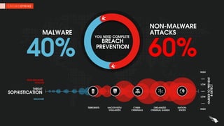 Cyber Security Extortion: Defending Against Digital Shakedowns | PPT