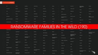 Cyber Security Extortion: Defending Against Digital Shakedowns | PDF