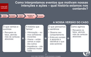 Como interpretamos eventos que motivam nossas intenções e ações – qual história estamos nos contando? A NOSSA VERSÃO DO CASO 