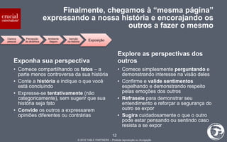 Finalmente, chegamos à “mesma página” expressando a nossa história e encorajando os outros a fazer o mesmo Exponha sua perspectiva Comece compartilhando os  fatos  – a parte menos controversa da sua história Conte a  história  e indique o que você está concluindo Expresse-se  tentativamente  (não categoricamente), sem sugerir que sua história seja fato Convide  os outros a expressarem opiniões diferentes ou contrárias Explore as perspectivas dos outros Comece simplesmente  perguntando  e demonstrando interesse na visão deles Confirme e  valide sentimentos  espelhando e demonstrando respeito pelas emoções dos outros Refraseie  para demonstrar seu entendimento e reforçar a segurança do outro se expor Sugira  cuidadosamente o que o outro pode estar pensando ou sentindo caso resista a se expor 