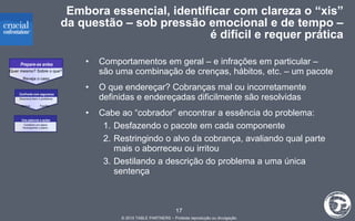 Comportamentos em geral – e infrações em particular – são uma combinação de crenças, hábitos, etc. – um pacote O que endereçar? Cobranças mal ou incorretamente definidas e endereçadas dificilmente são resolvidas Cabe ao “cobrador” encontrar a essência do problema: Desfazendo o pacote em cada componente Restringindo o alvo da cobrança, avaliando qual parte mais o aborreceu ou irritou Destilando a descrição do problema a uma única sentença Embora essencial, identificar com clareza o “xis” da questão – sob pressão emocional e de tempo – é difícil e requer prática Prepare-se antes Una palavras a ações Confronte com segurança Motive Facilite 