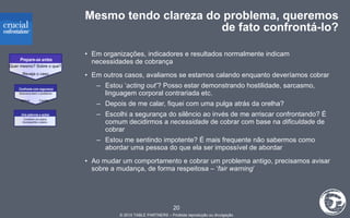 Mesmo tendo clareza do problema, queremos de fato confrontá-lo? Em organizações, indicadores e resultados normalmente indicam necessidades de cobrança Em outros casos, avaliamos se estamos calando enquanto deveríamos cobrar Estou ‘ acting out ’? Posso estar demonstrando hostilidade, sarcasmo, linguagem corporal contrariada etc. Depois de me calar, fiquei com uma pulga atrás da orelha? Escolhi a segurança do silêncio ao invés de me arriscar confrontando? É comum decidirmos a  necessidade  de cobrar com base na  dificuldade  de cobrar Estou me sentindo impotente? É mais frequente não sabermos como abordar uma pessoa do que ela ser impossível de abordar Ao mudar um comportamento e cobrar um problema antigo, precisamos avisar sobre a mudança, de forma respeitosa – ‘ fair warning ’ Prepare-se antes Una palavras a ações Confronte com segurança Motive Facilite 